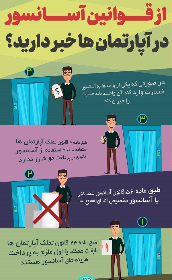 قوانین استفاده از آسانسور در آپارتمان