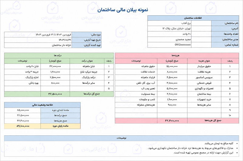 گزارش مالی ساختمان