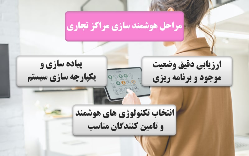 مراحل هوشمند سازی مراکز تجاری