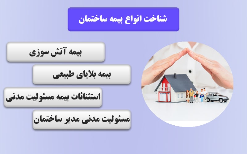 شناخت انواع بیمه ساختمان