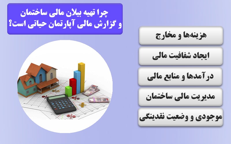 چرا تهیه بیلان مالی ساختمان و گزارش مالی آپارتمان حیاتی است