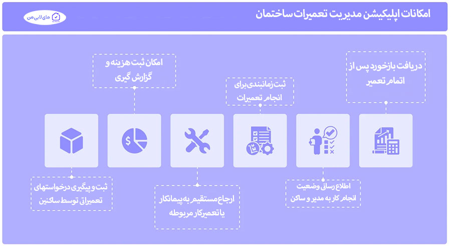 مهم ترین امکانات اپلیکیشن در حوزه خدمات و تعمیرات