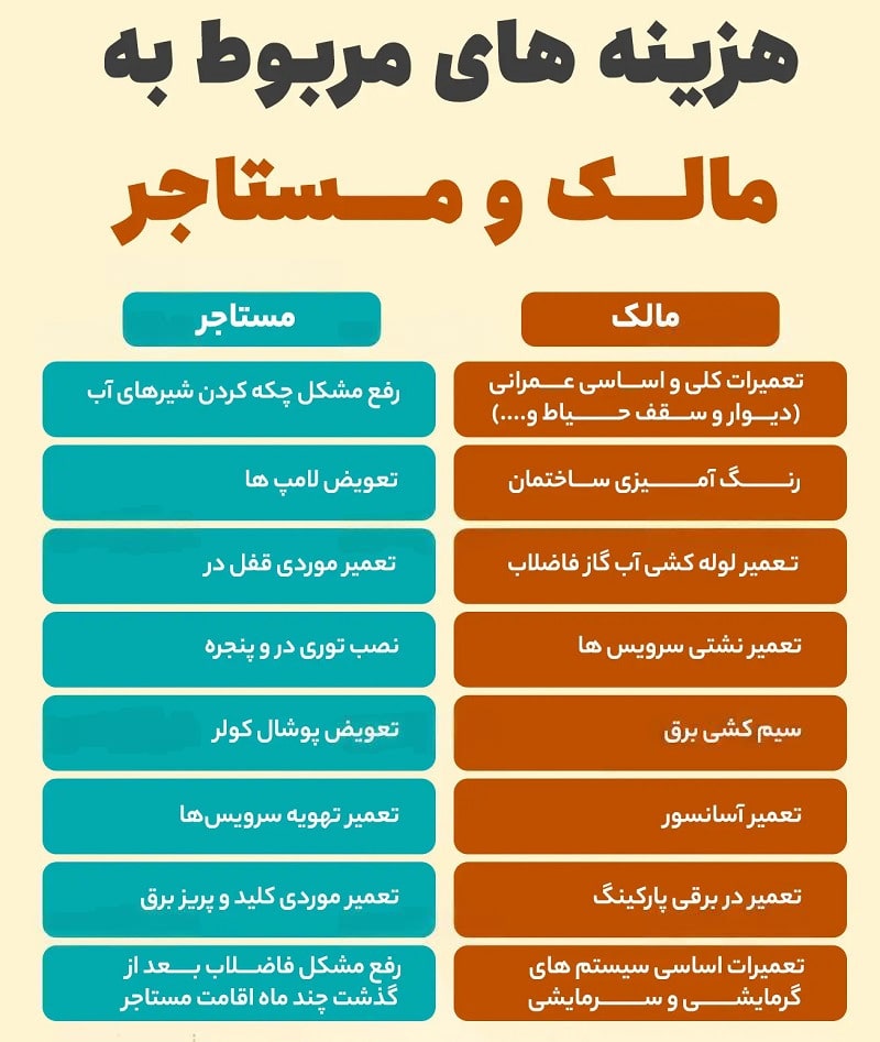 کدام هزینه ها به عهده مستأجر است