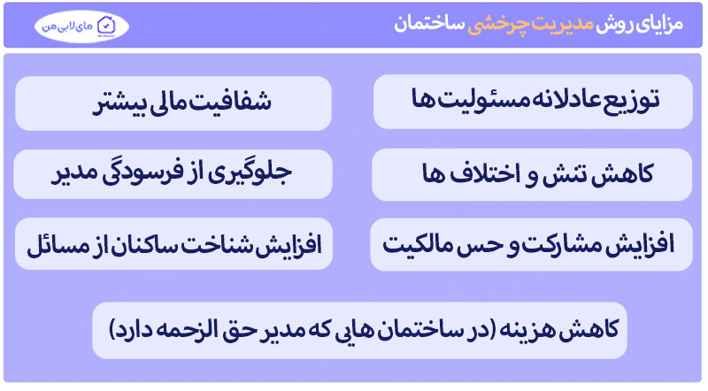 مزایای روش مدیریت چرخشی ساختمان