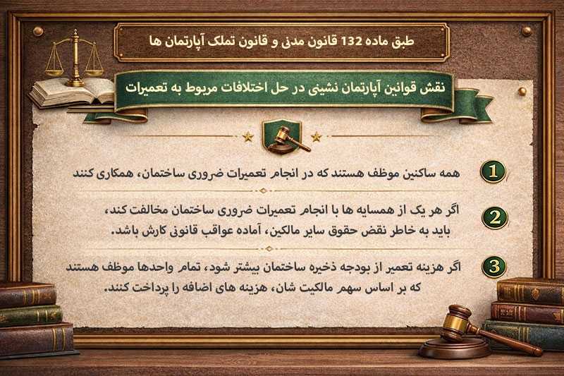 نقش قوانین آپارتمان نشینی در حل اختلافات مربوط به تعمیرات