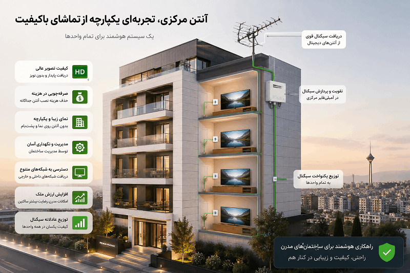 مزایای استفاده از آنتن مرکزی ساختمان